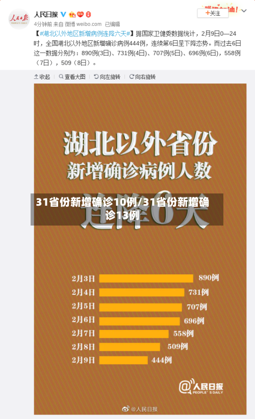 31省份新增确诊10例/31省份新增确诊13例-第3张图片