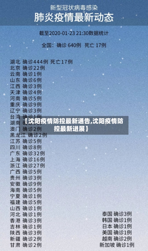【沈阳疫情防控最新通告,沈阳疫情防控最新进展】-第2张图片