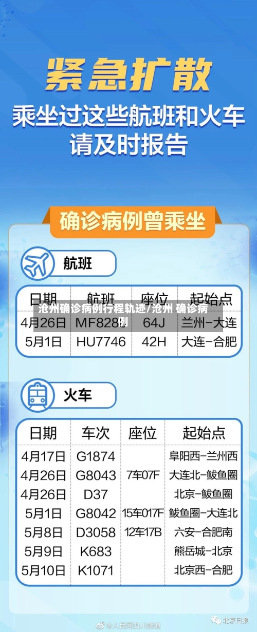 沧州确诊病例行程轨迹/沧州 确诊病例