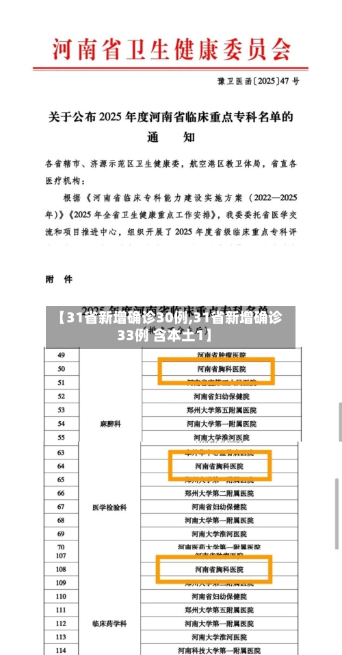 【31省新增确诊30例,31省新增确诊33例 含本土1】