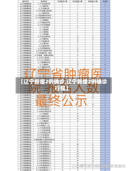 【辽宁新增2例确诊,辽宁新增2例确诊行程】