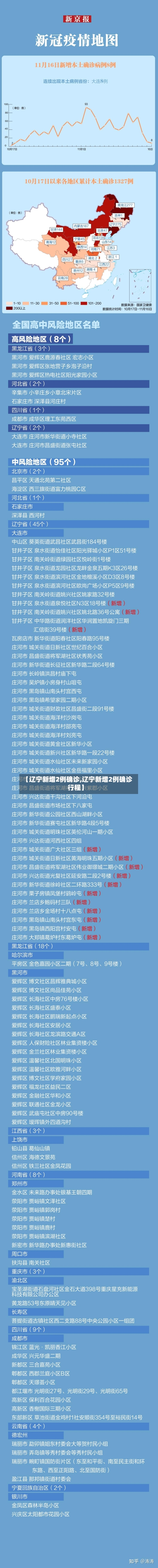 【辽宁新增2例确诊,辽宁新增2例确诊行程】-第2张图片