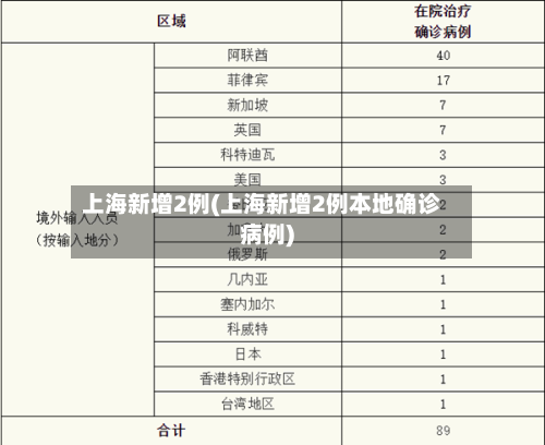 上海新增2例(上海新增2例本地确诊病例)