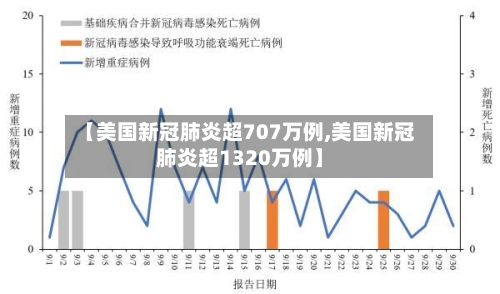 【美国新冠肺炎超707万例,美国新冠肺炎超1320万例】-第2张图片