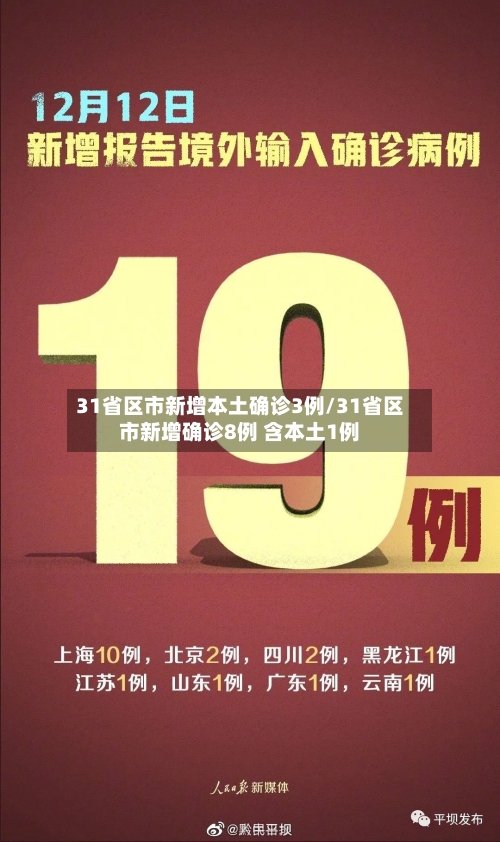 31省区市新增本土确诊3例/31省区市新增确诊8例 含本土1例