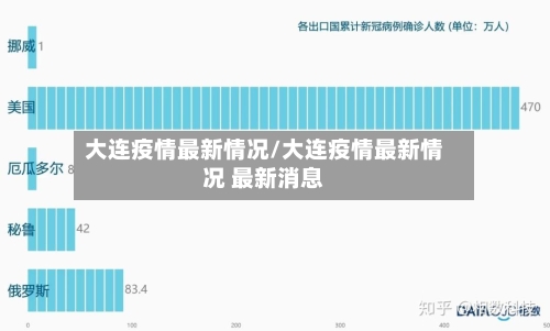 大连疫情最新情况/大连疫情最新情况 最新消息
