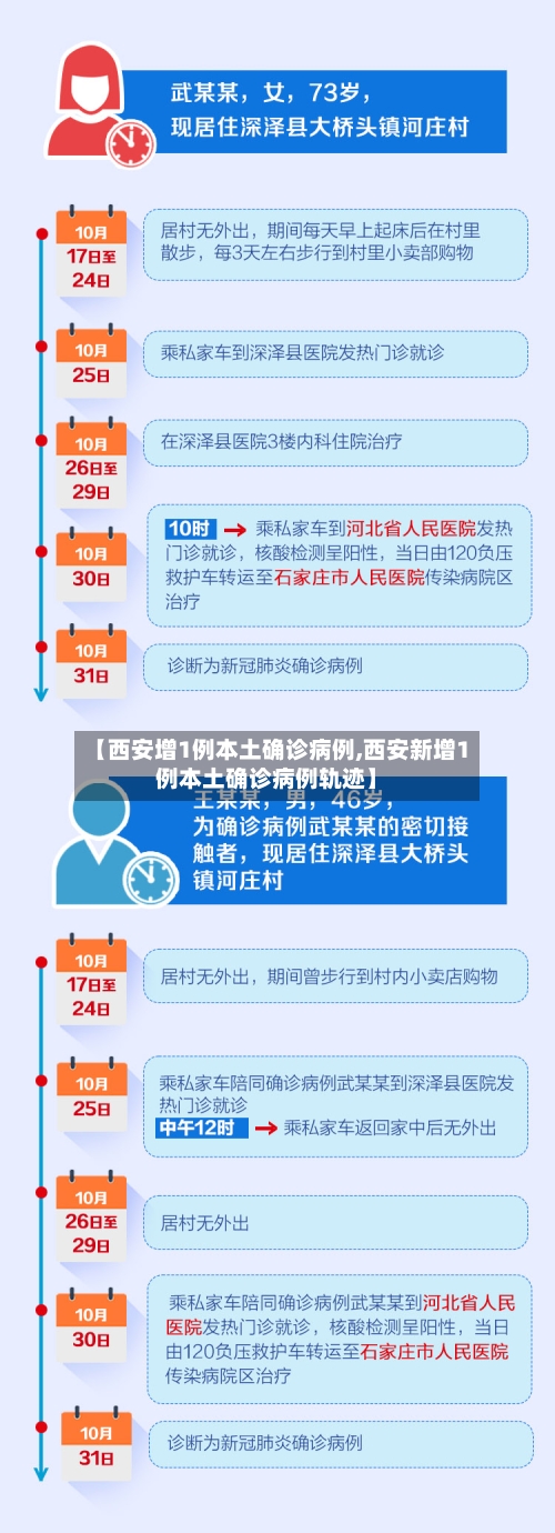 【西安增1例本土确诊病例,西安新增1例本土确诊病例轨迹】