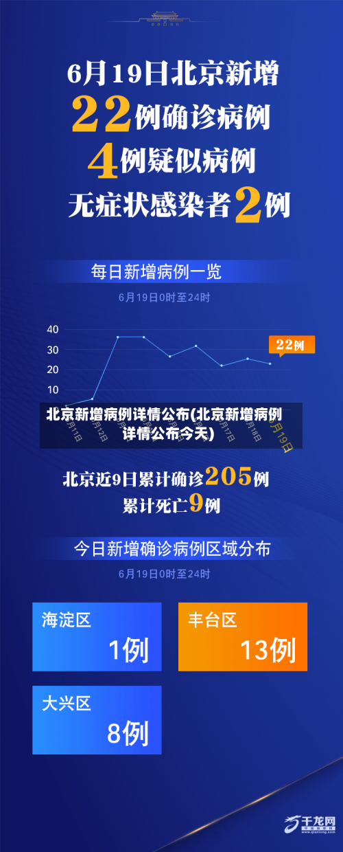 北京新增病例详情公布(北京新增病例详情公布今天)-第2张图片