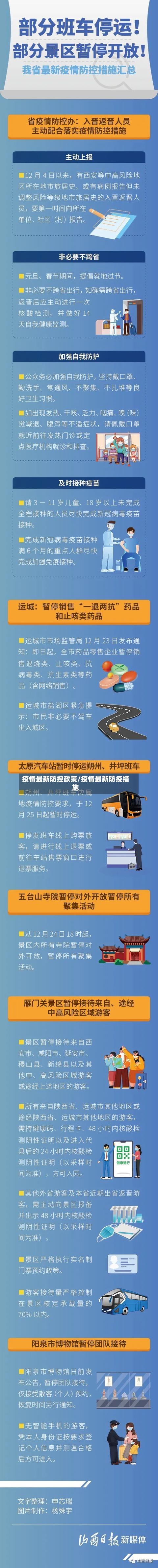 疫情最新防控政策/疫情最新防疫措施-第2张图片