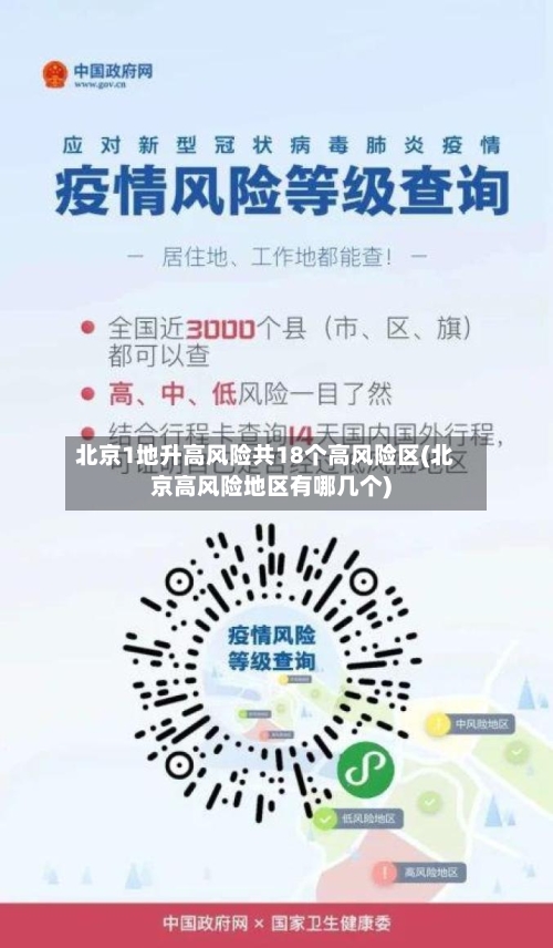 北京1地升高风险共18个高风险区(北京高风险地区有哪几个)