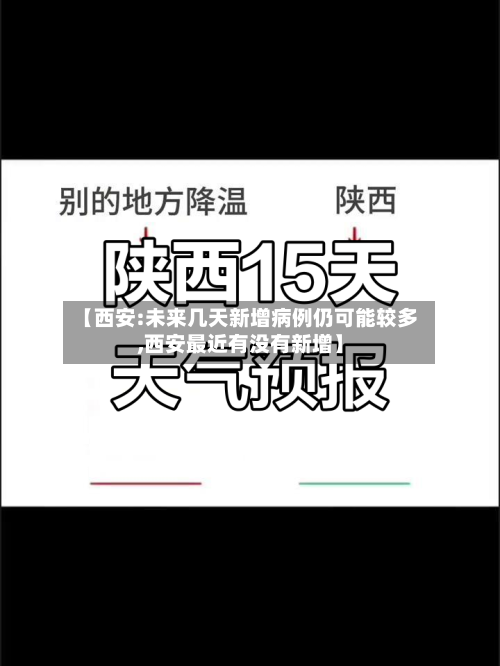 【西安:未来几天新增病例仍可能较多,西安最近有没有新增】