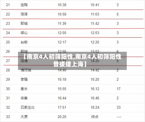 【南京4人初筛阳性,南京4人初筛阳性曾援建上海】