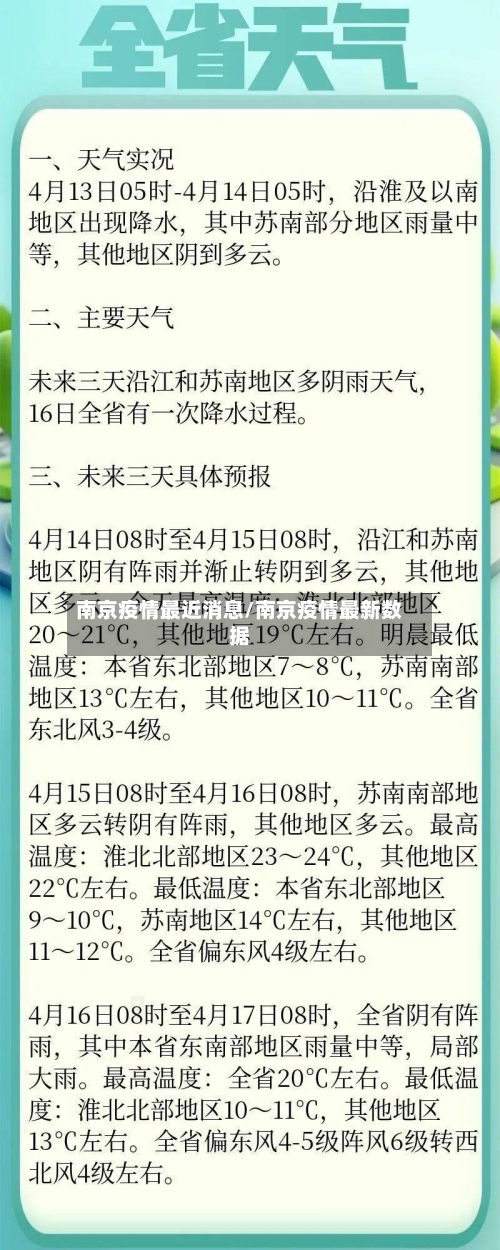 南京疫情最近消息/南京疫情最新数据-第2张图片
