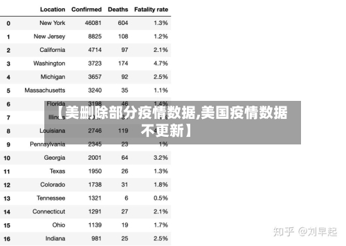 【美删除部分疫情数据,美国疫情数据不更新】-第2张图片