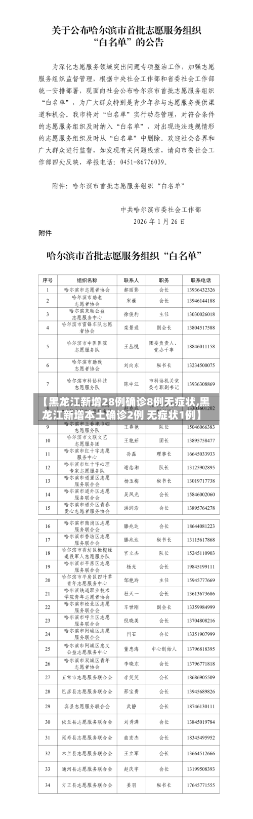 【黑龙江新增28例确诊8例无症状,黑龙江新增本土确诊2例 无症状1例】