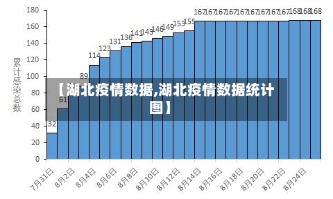 【湖北疫情数据,湖北疫情数据统计图】-第2张图片