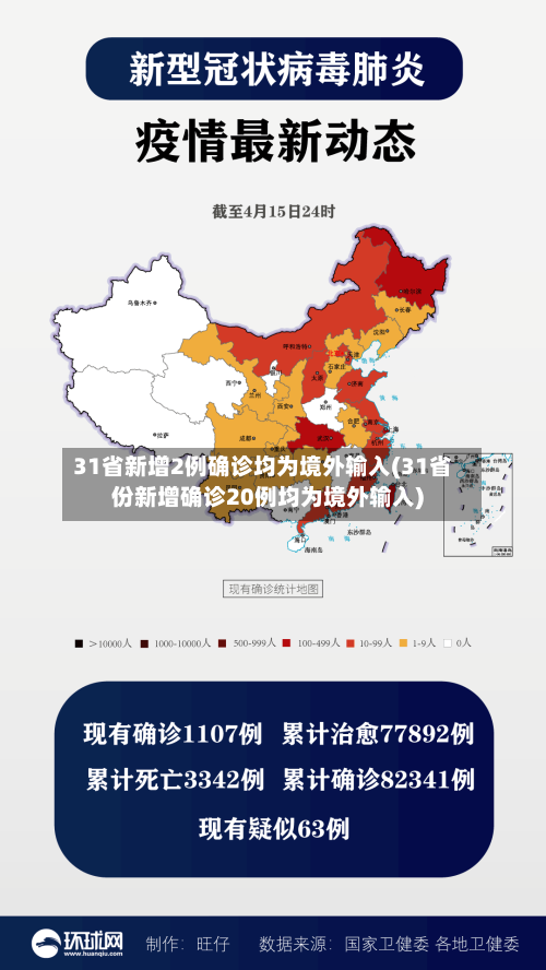 31省新增2例确诊均为境外输入(31省份新增确诊20例均为境外输入)