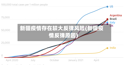 新疆疫情存在较大反弹风险(新疆疫情反弹原因)