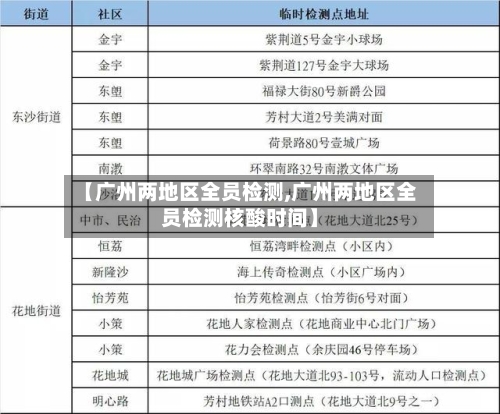 【广州两地区全员检测,广州两地区全员检测核酸时间】