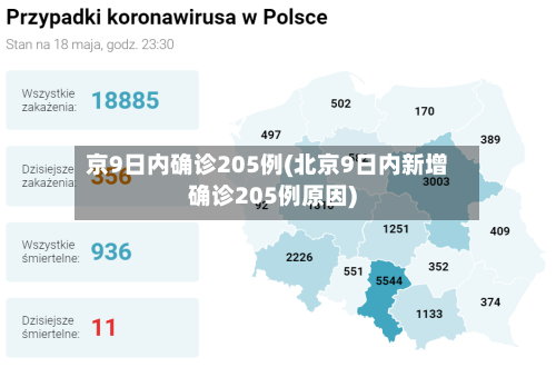 京9日内确诊205例(北京9日内新增确诊205例原因)-第2张图片