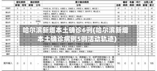哈尔滨新增本土确诊6例(哈尔滨新增本土确诊病例5例活动轨迹)