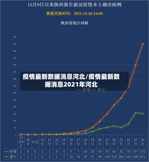 疫情最新数据消息河北/疫情最新数据消息2021年河北-第2张图片