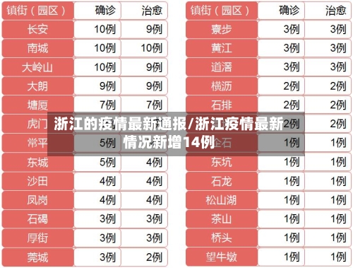 浙江的疫情最新通报/浙江疫情最新情况新增14例-第3张图片