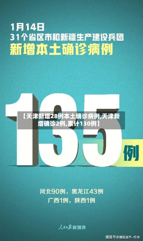 【天津新增28例本土确诊病例,天津新增确诊2例,累计130例】-第2张图片