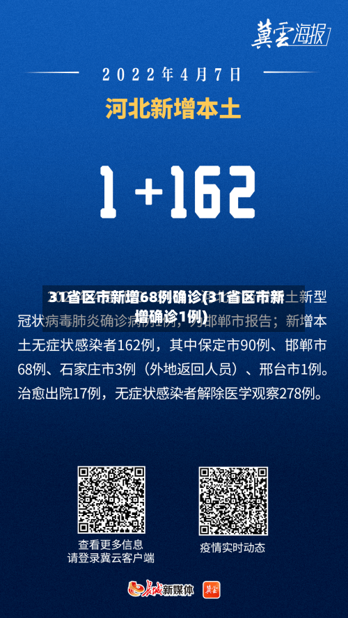 31省区市新增68例确诊(31省区市新增确诊1例)