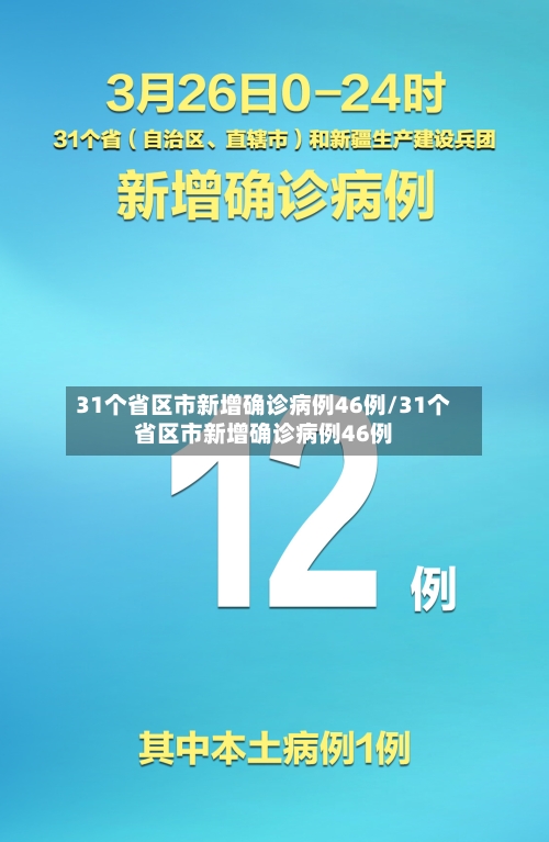 31个省区市新增确诊病例46例/31个省区市新增确诊病例46例