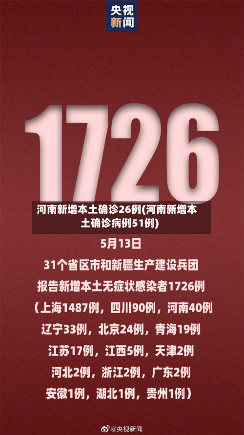 河南新增本土确诊26例(河南新增本土确诊病例51例)-第2张图片