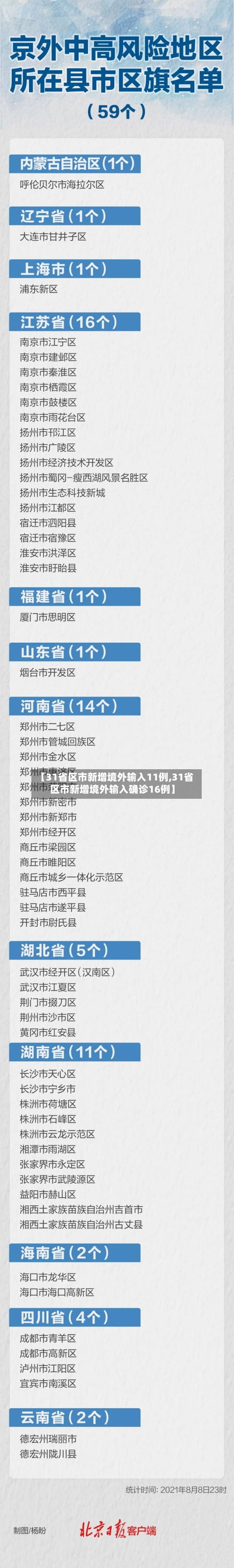 【31省区市新增境外输入11例,31省区市新增境外输入确诊16例】