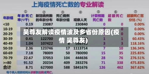 吴尊友解读疫情波及多省份原因(疫情 吴尊友)