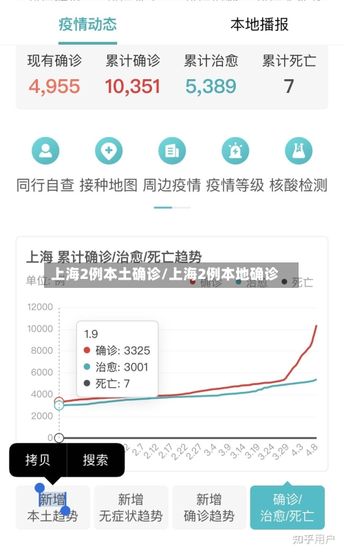 上海2例本土确诊/上海2例本地确诊-第3张图片
