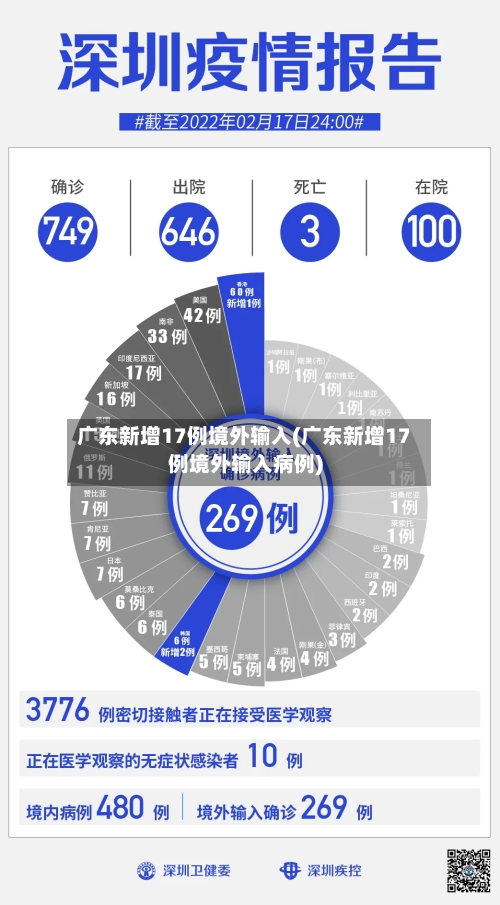 广东新增17例境外输入(广东新增17例境外输入病例)-第2张图片