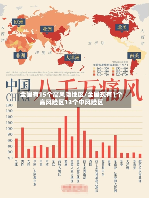 全国有15个高风险地区/全国现有1个高风险区13个中风险区