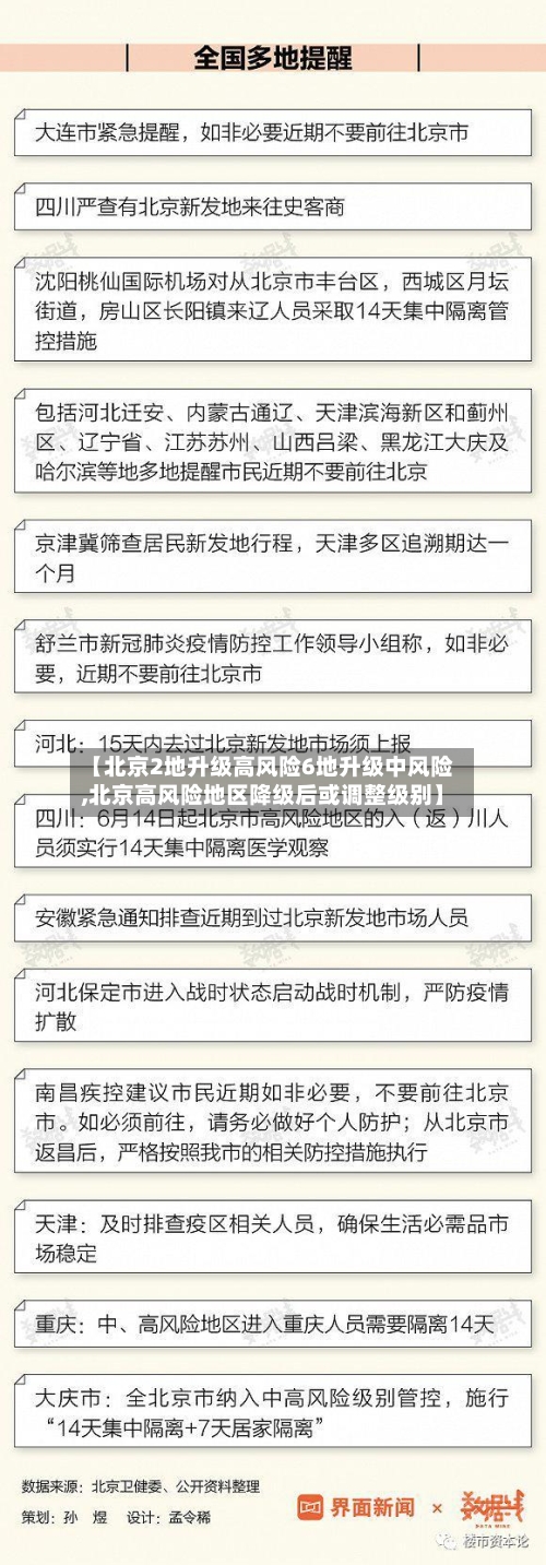 【北京2地升级高风险6地升级中风险,北京高风险地区降级后或调整级别】-第2张图片