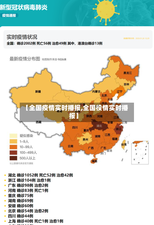 【全国疫情实时播报,全国役情实时播报】-第3张图片